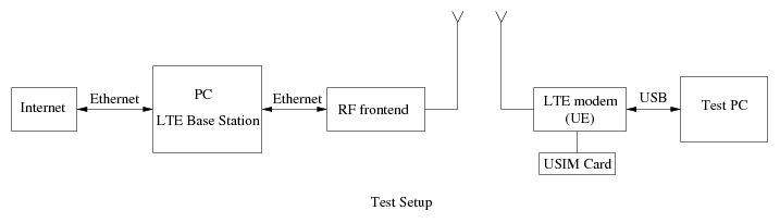 Base internet. Базовая станция LTE схема. Интерфейс платформы 4g сервер. LTE Base Station scheme. SYSMOQMOD.